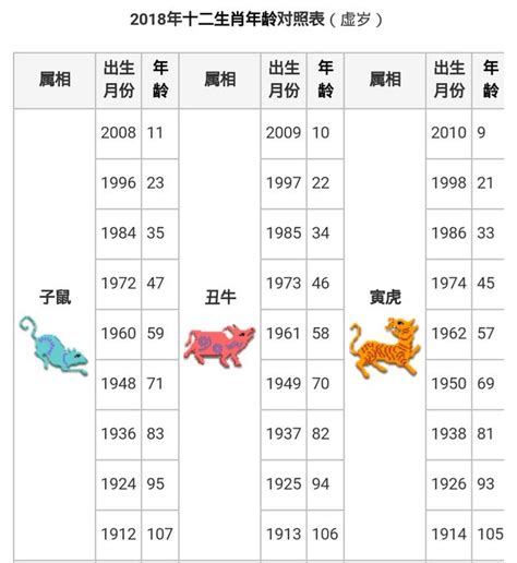 44歲屬什麼生肖|【十二生肖年份】12生肖年齡對照表、今年生肖 